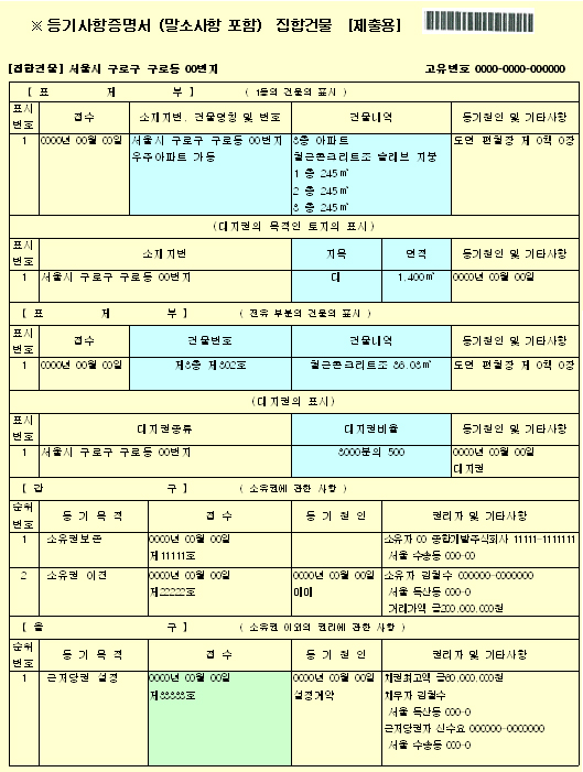 신청서 작성 시 참조 자료: 등기사항증명서 예시